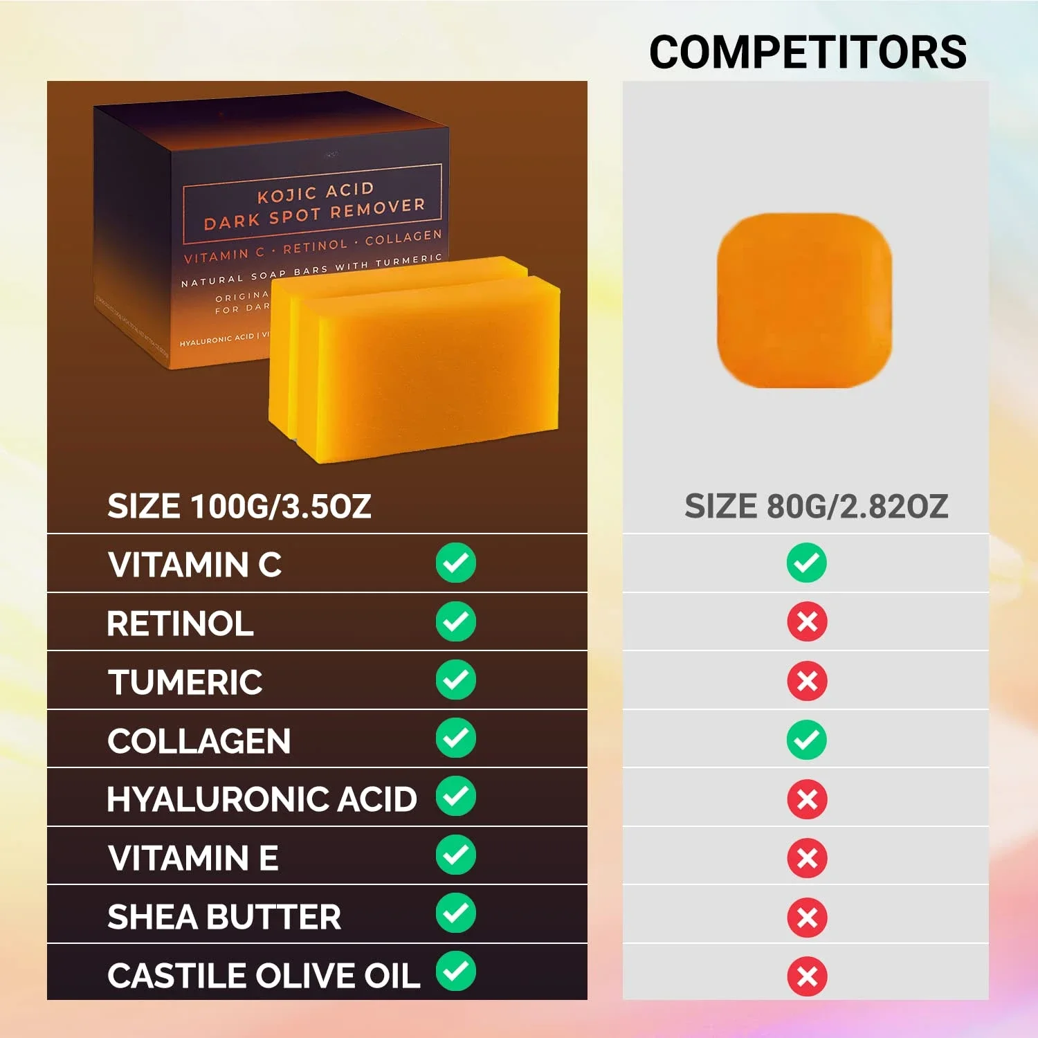코직산 기미 제거 미백 비누 수제 스킨케어 딥 클렌징  - Kojic Acid Soap 리뷰 및 가격